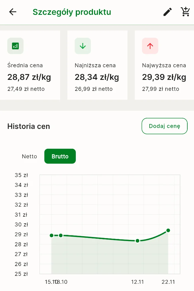 Historia cen produktów