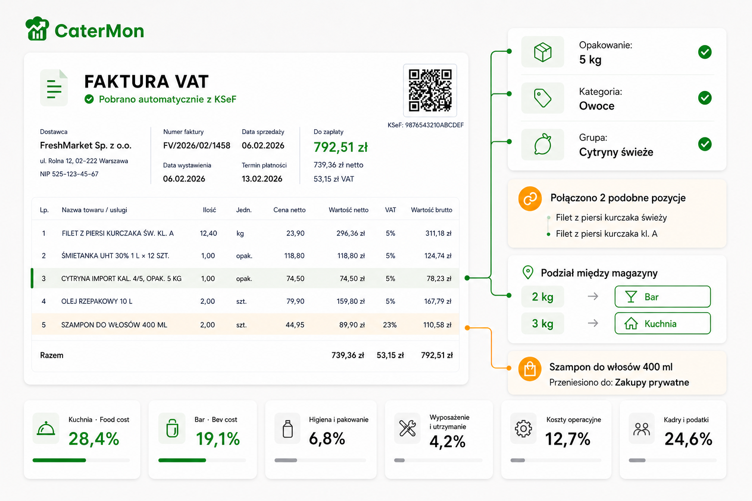 Faktura z KSeF rozpoznana przez CaterMon: produkty, magazyny, zakupy prywatne oraz struktura kosztów